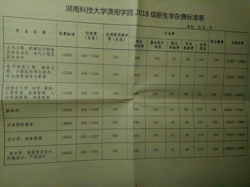 湖南二本院校公办排名 2b大学排名_湖南二本大学有哪些大学公办_湖南省二本大学公办