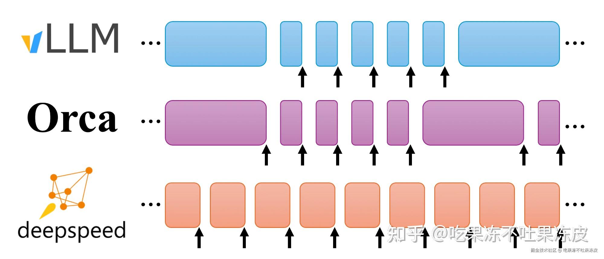 Vllm In Flight Batching Example 大模型推理服务调度优化技术-Continuous batching - 知乎
