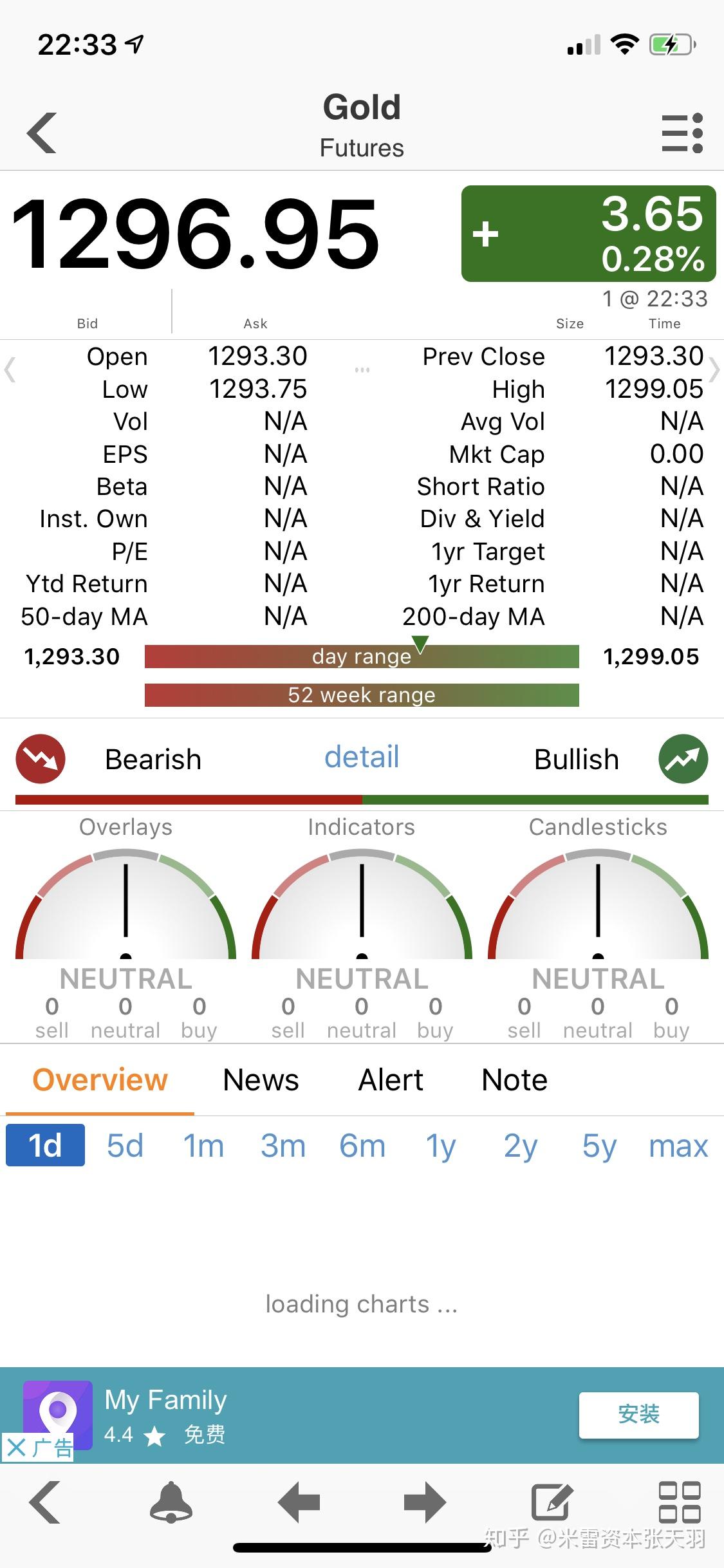 欧元，英镑，日元，黄金，即时分析- 知乎