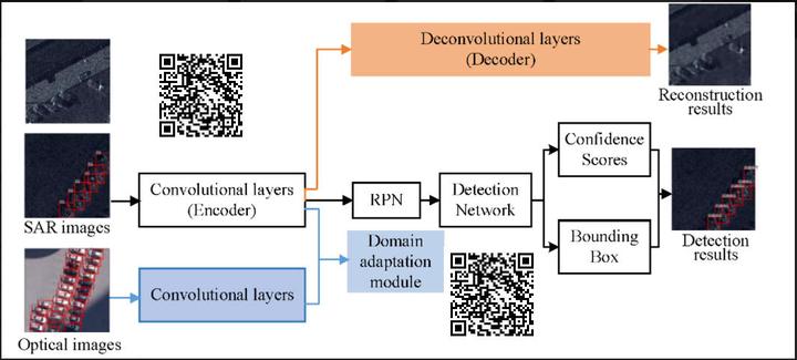 R-CNN 系列算法 - 知乎