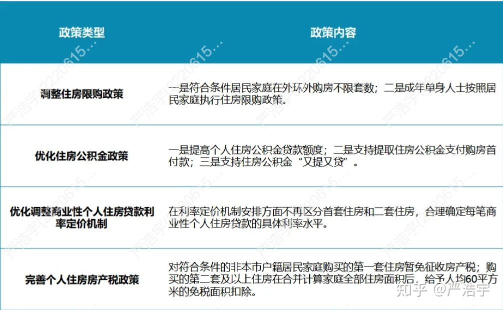 2025年8月上海二手房、新房市场报告 - 知乎