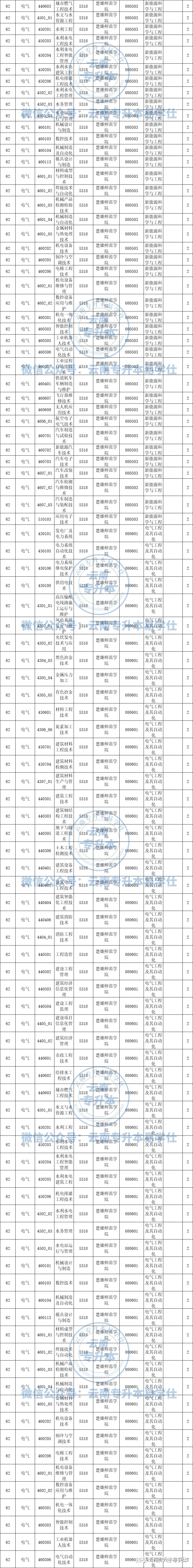 楚雄师范学院专升本图片