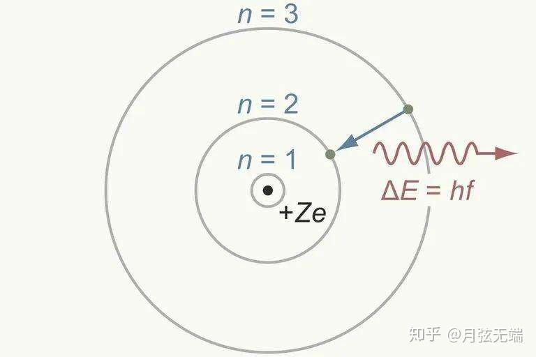 原子跃迁应如何解释
