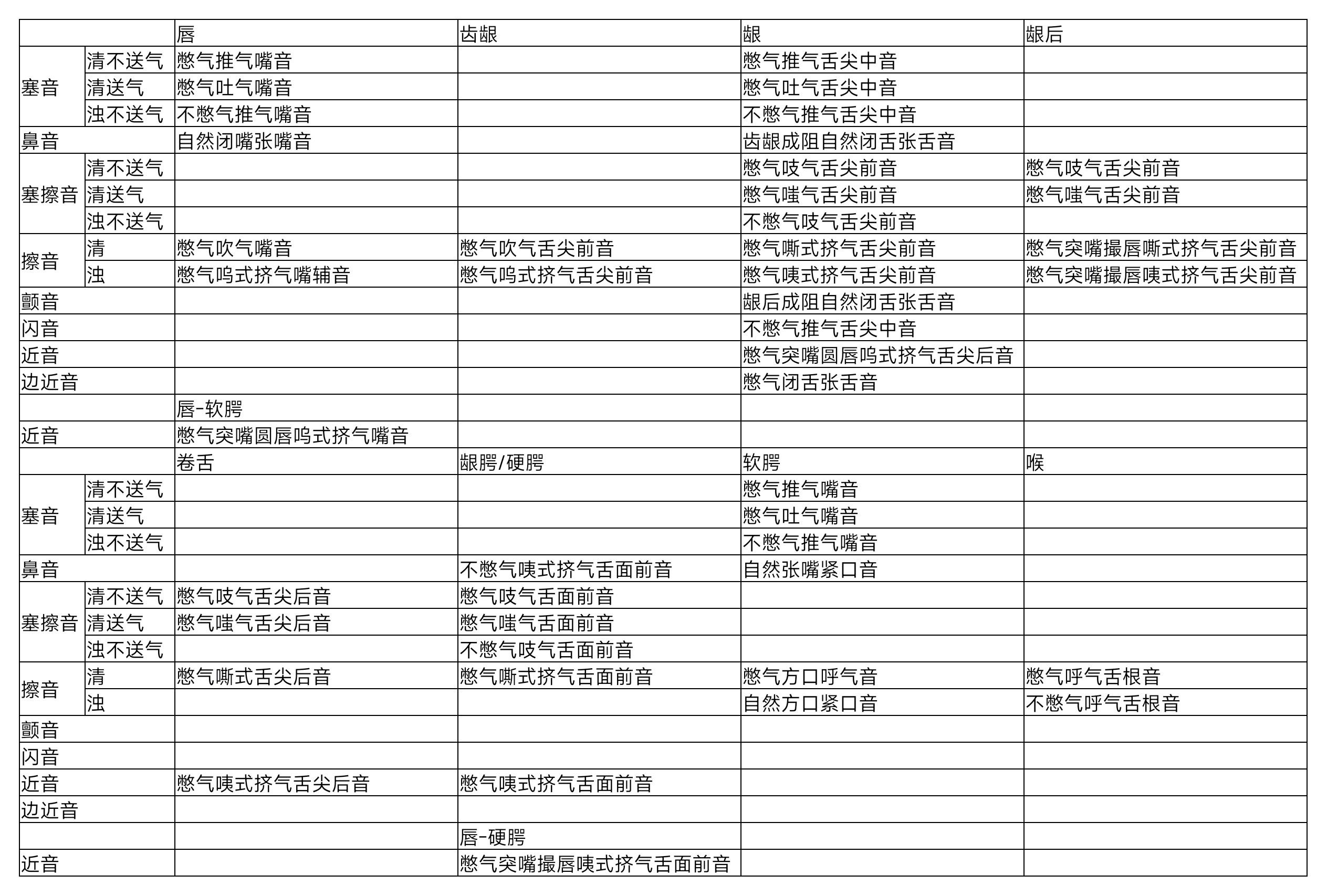 （重制版）翘PA-IPA辅音转换 - 知乎