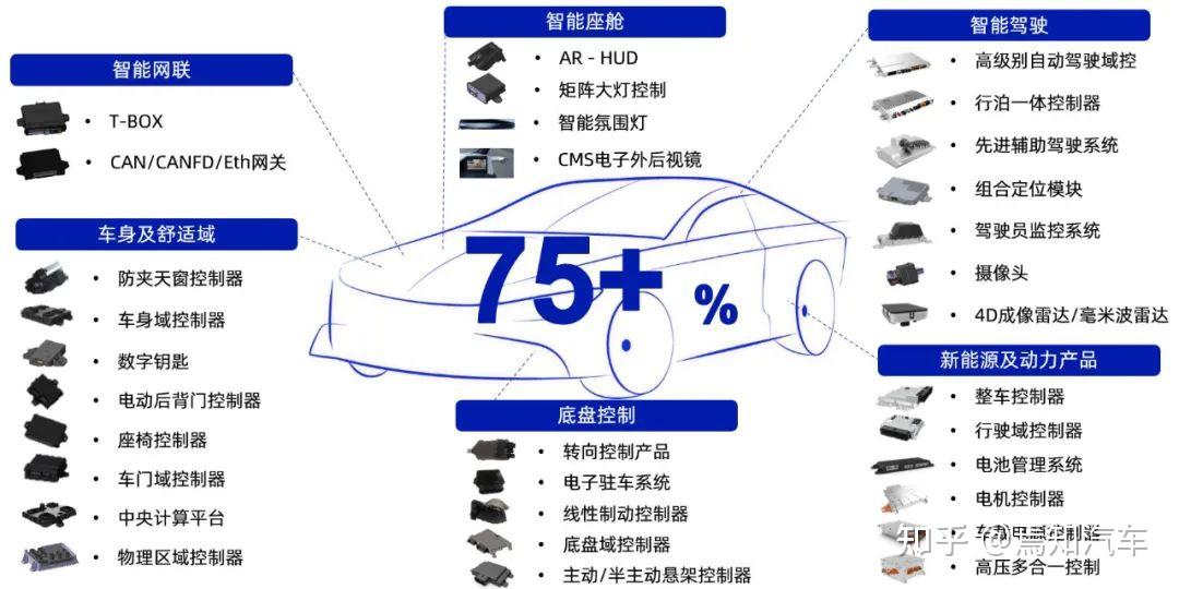 中国汽车供应链“质量100强”,经纬恒润入选! - 知乎