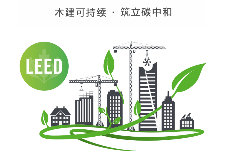 秒懂“绿建LEED 认证”建筑碳中和实践 - 知乎