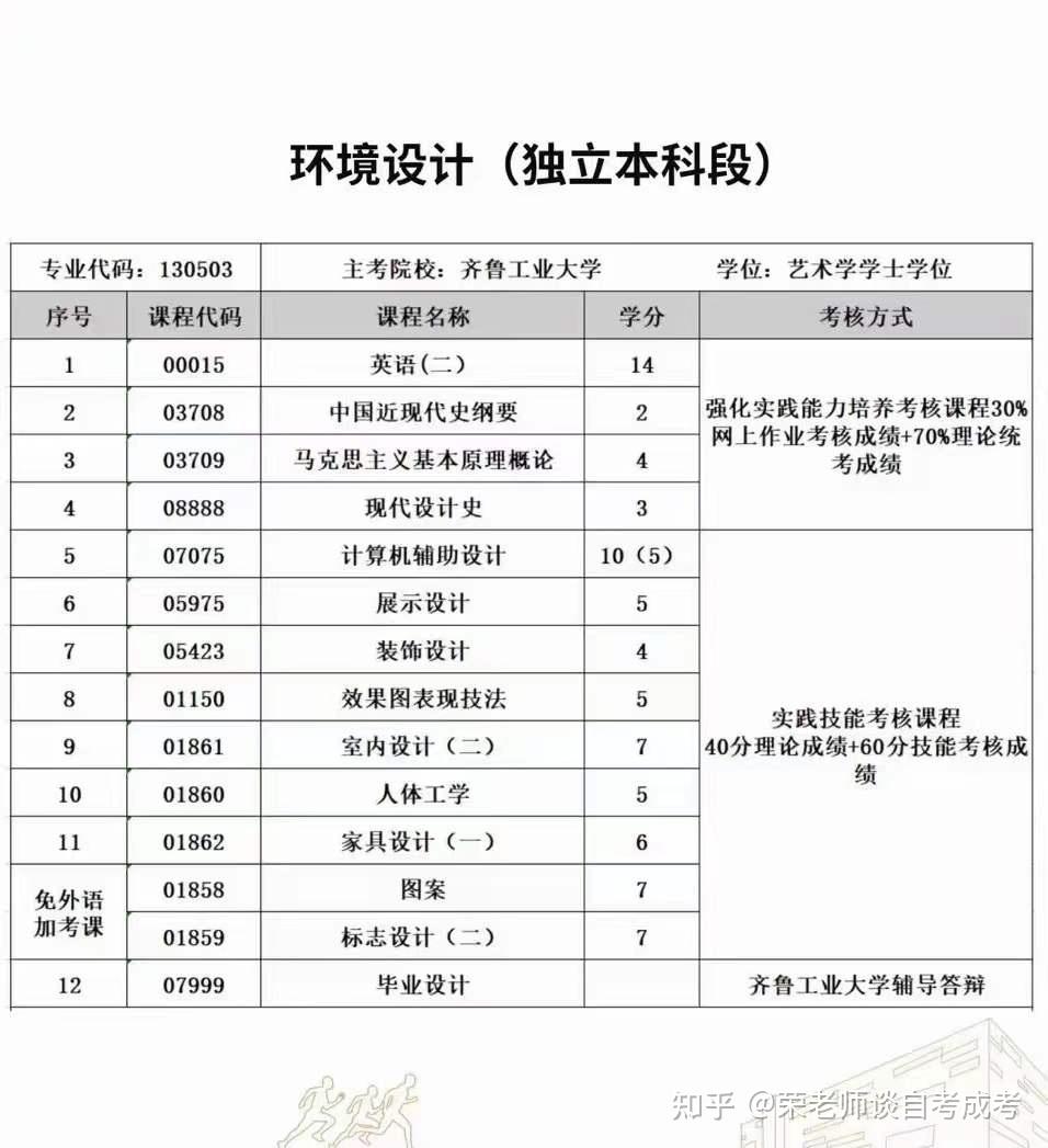 山东02年毕业证样板（成人教育：有入学考试,但难度）