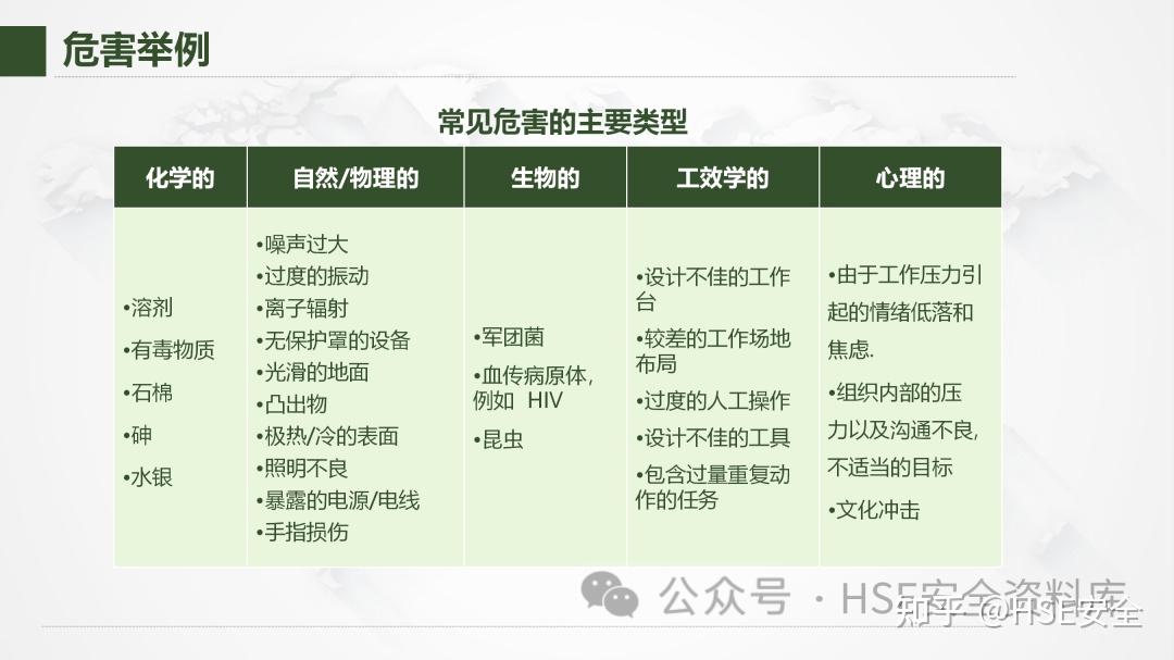 PPT | 【课件】风险管理-不可不知的风险管理方法 - 知乎