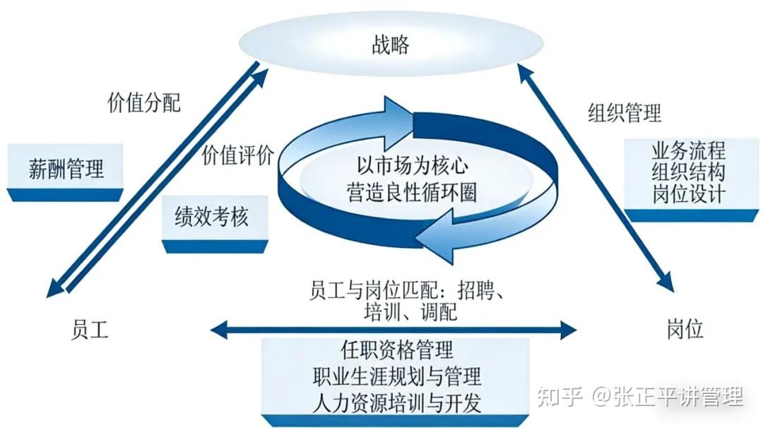 把人力资源管理当成“企业战略” - 知乎