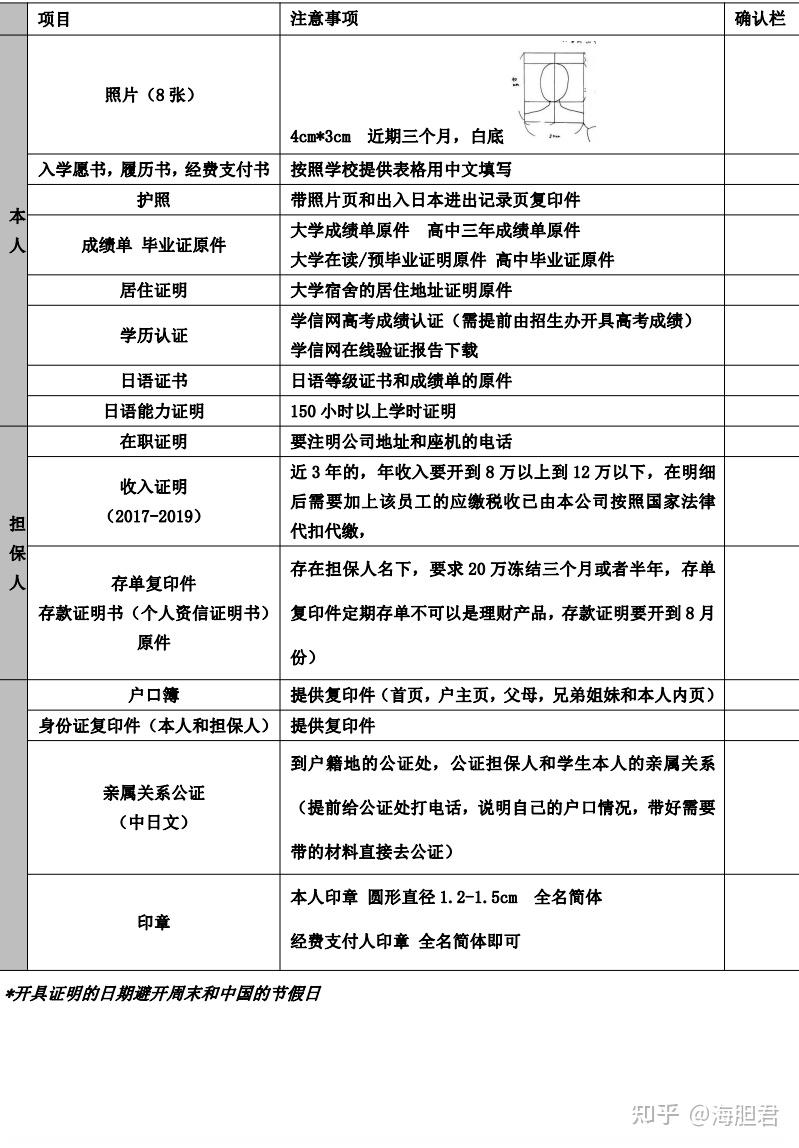 留学中介费大概多少(新东方留学中介收费标准)