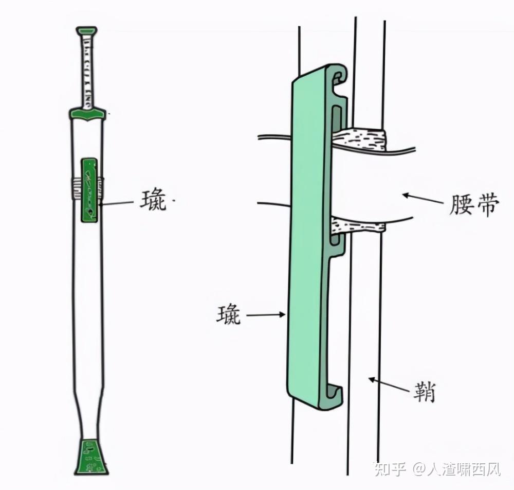 请教各位一个问题,古代剑客一般把剑放在哪里,会放在腰间吗,会不会坠的慌? - 知乎