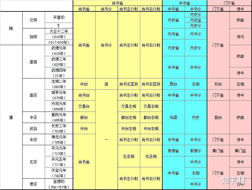 中国古代丞相(宰相)名称是怎么演变的? - 知乎