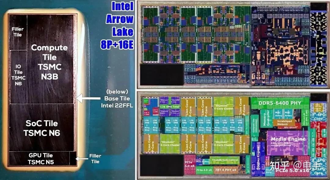 8000MT/s起步，intel下代52核CPU给我看傻了 - 知乎