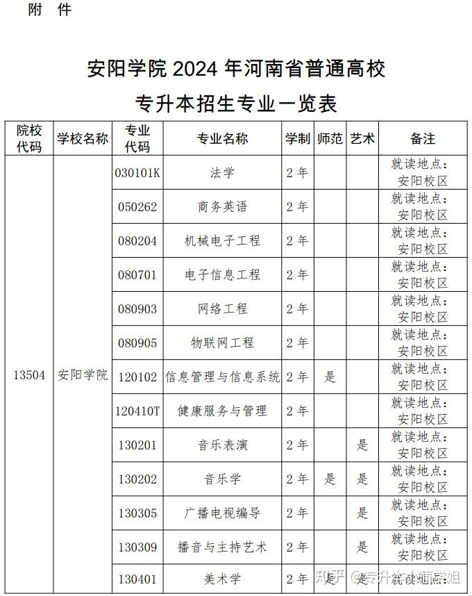 安阳学院位置图片