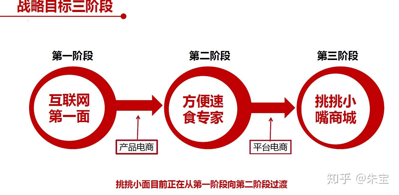 不一样的融资成功案例，经典的A轮B轮C轮D轮商业计划书融资典范！ - 知乎