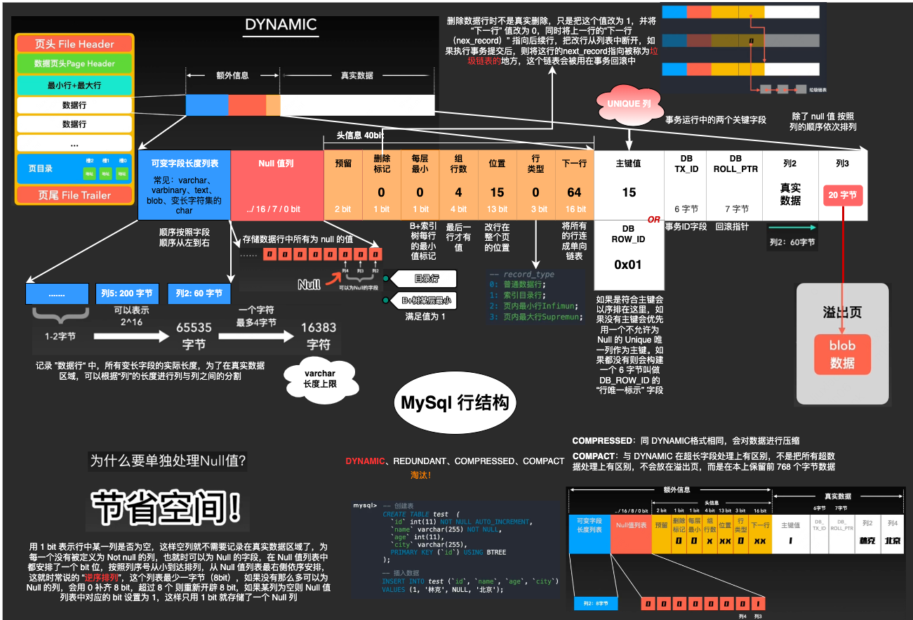 图解 MySql 原理 - 知乎