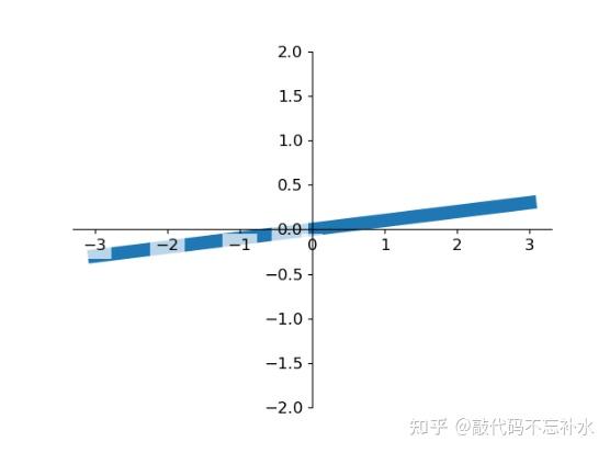 Python Matplotlib 绘图 figure 全面指南：从基础到高级的实用技巧 - 知乎