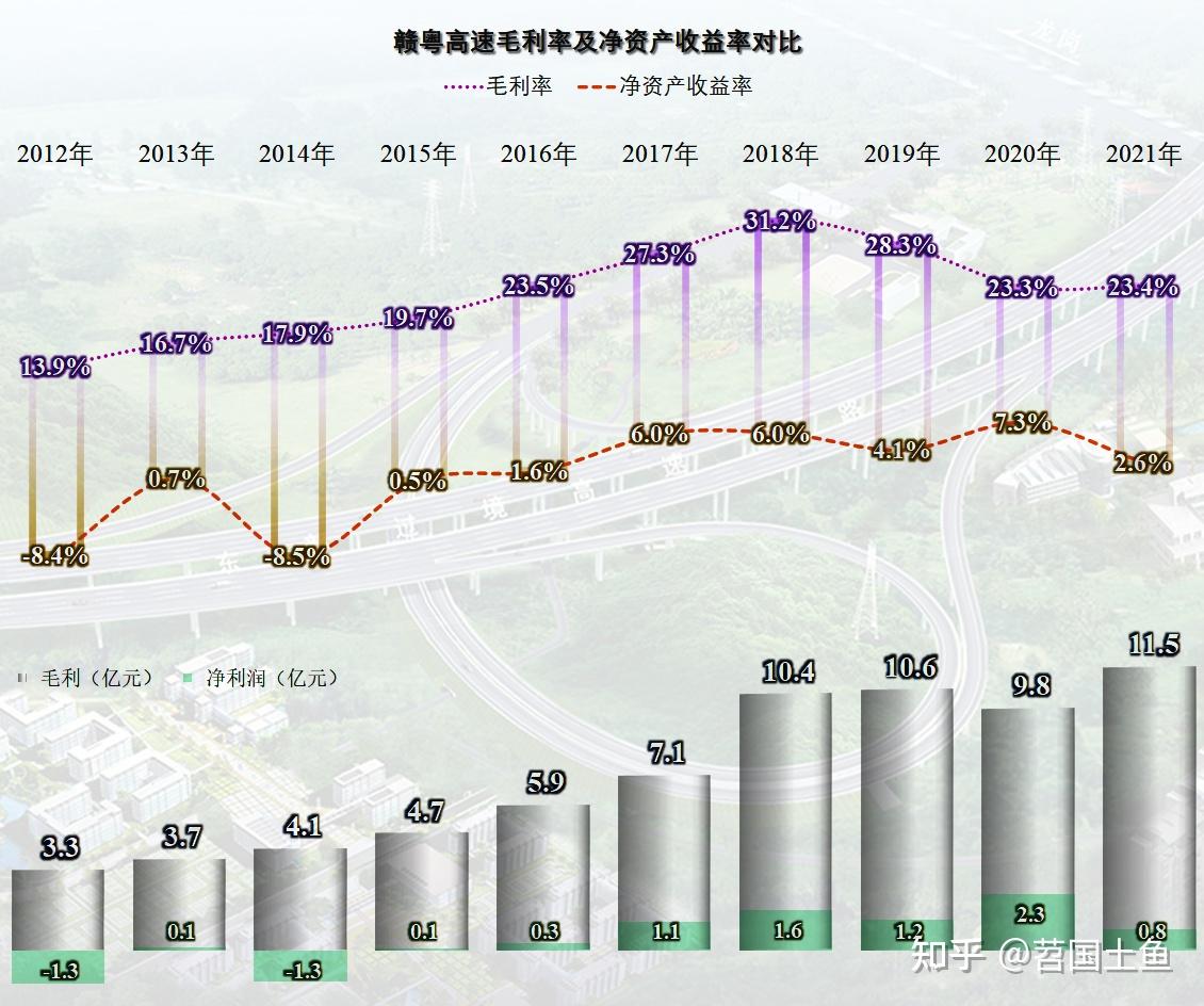 赣粤高速近5年员工情况对比,ETC带来的人工成本红利被谁拿走了? - 知乎
