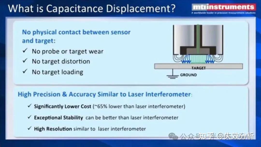 电容式位置传感器（Capacitive Displacement Sensor）是什么？ - 知乎