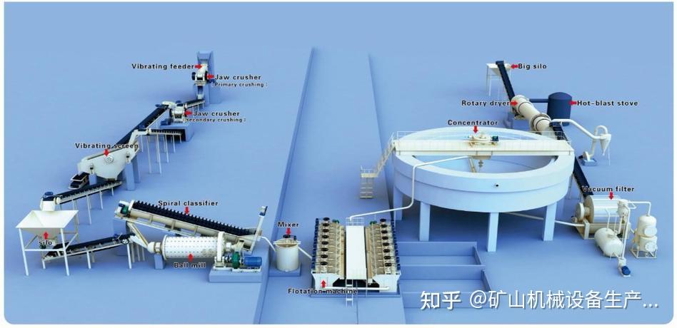 BF型浮选机技术参数 - 知乎