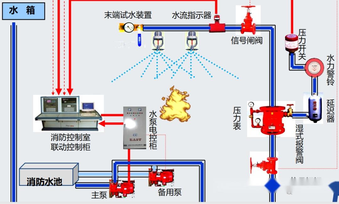 喷泉水池循环水系统图图片