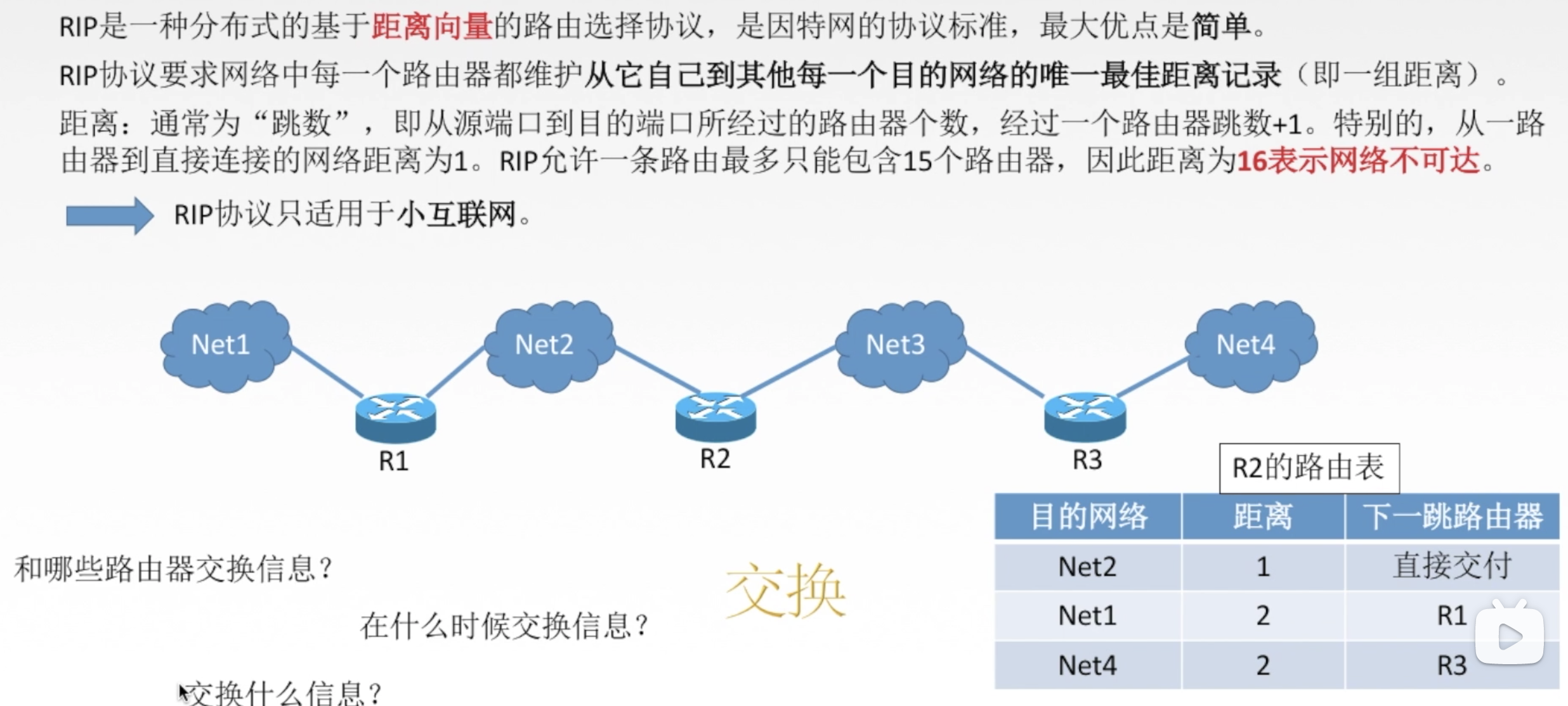 Rip R2p 计网 第 4 章 网络层 14 RIP 协议及距离向量算法 - 知乎