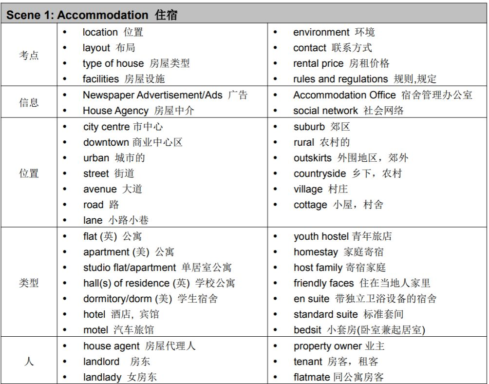 雅思達(dá)說明書_雅思自學(xué)手冊(cè)_雅思考試格式