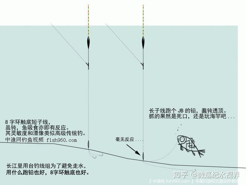 鱼钩触底还是悬空图片