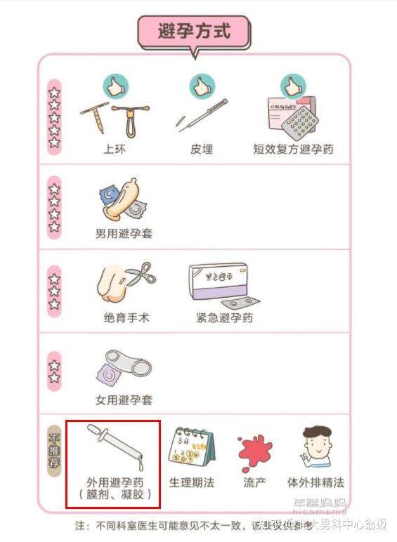 外用避孕药(避孕栓)使用方法是什么? - 知乎