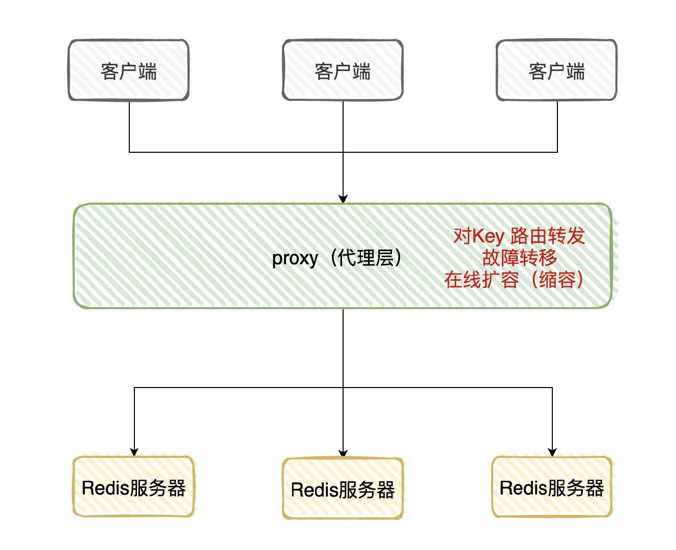 如何深入了解 redis 复制技术及主从架构？ - 知乎