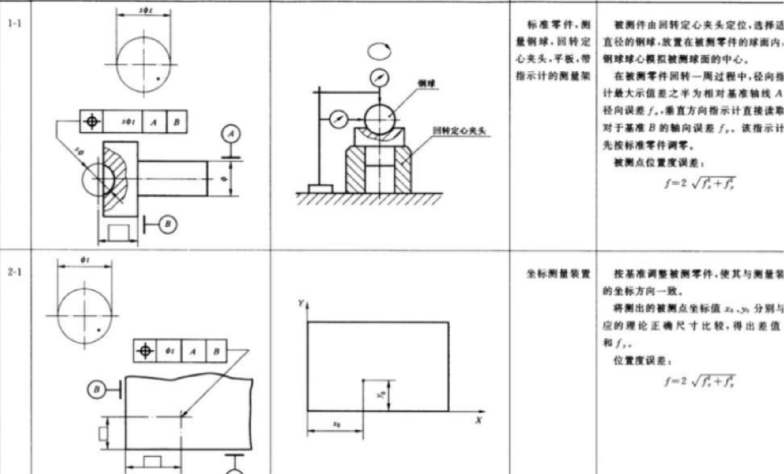 孔的位置度计算? - 知乎