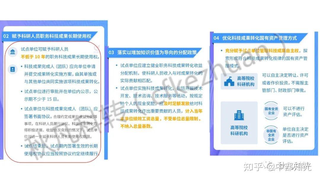 高校科研院所科技成果转化方式、路径和流程(附案例) - 知乎
