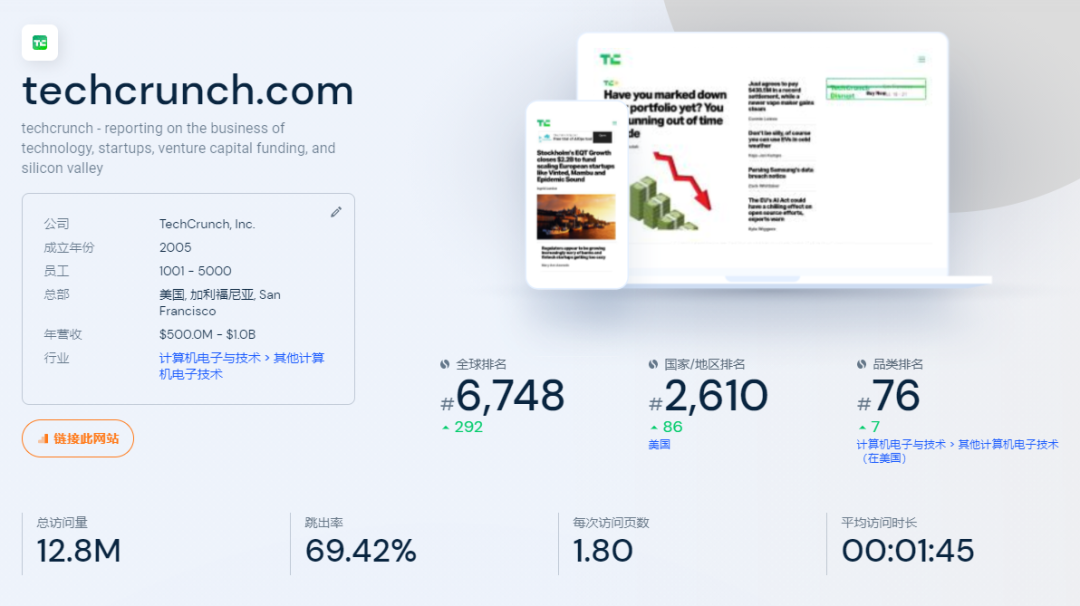 推荐15大海外科技网站和博客