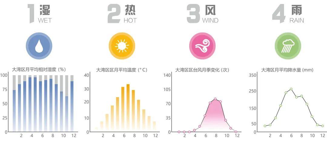 案例解析|华南地区微气候社区适应性营造 - 知乎