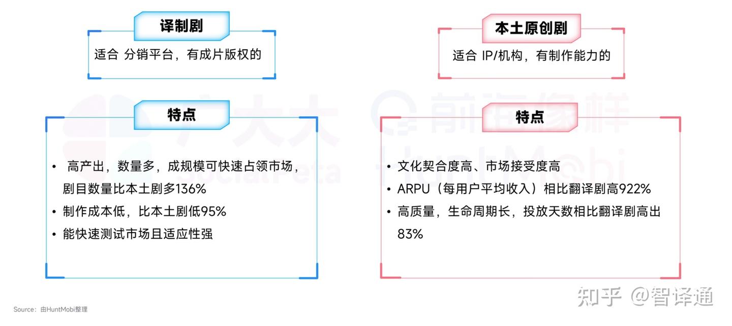 短剧出海新纪元:译制剧与配音剧的黄金时代已至 - 知乎
