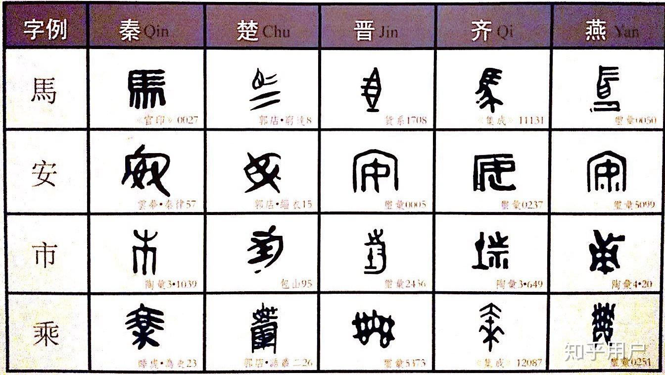 战国时代六国间的文字差异与简体字和繁体字的差异那个大? - 知乎