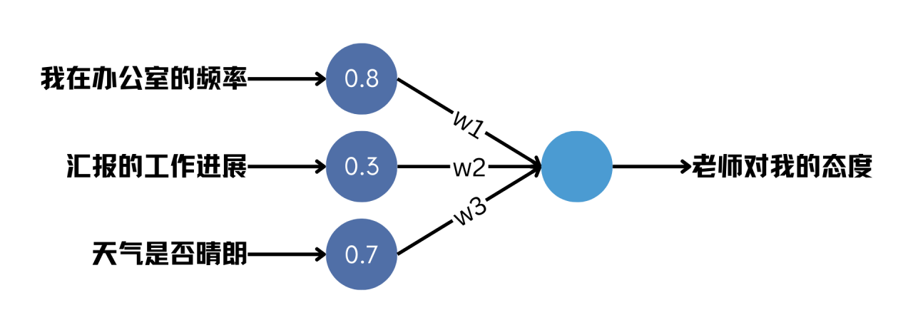 神经网络为什么可以理论上拟合任何函数
