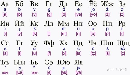 西里尔字母发音图片