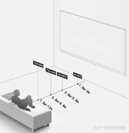 海信电视挂墙安装图解图片