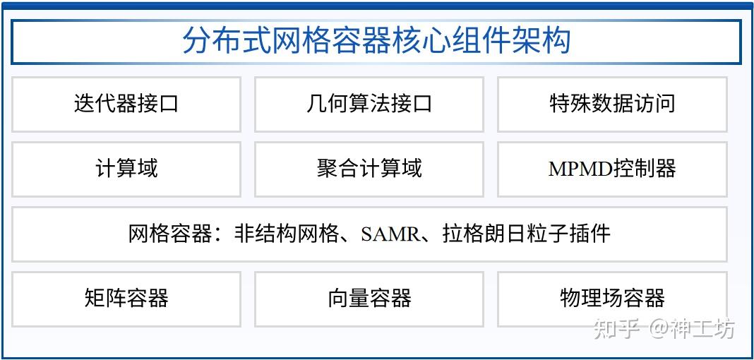 技術分享︱基于SAMR網格自適應與AI智能求解技術的高保真流場模擬的圖4