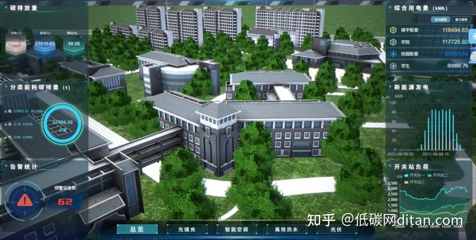 零碳园区项目如何落地? - 知乎