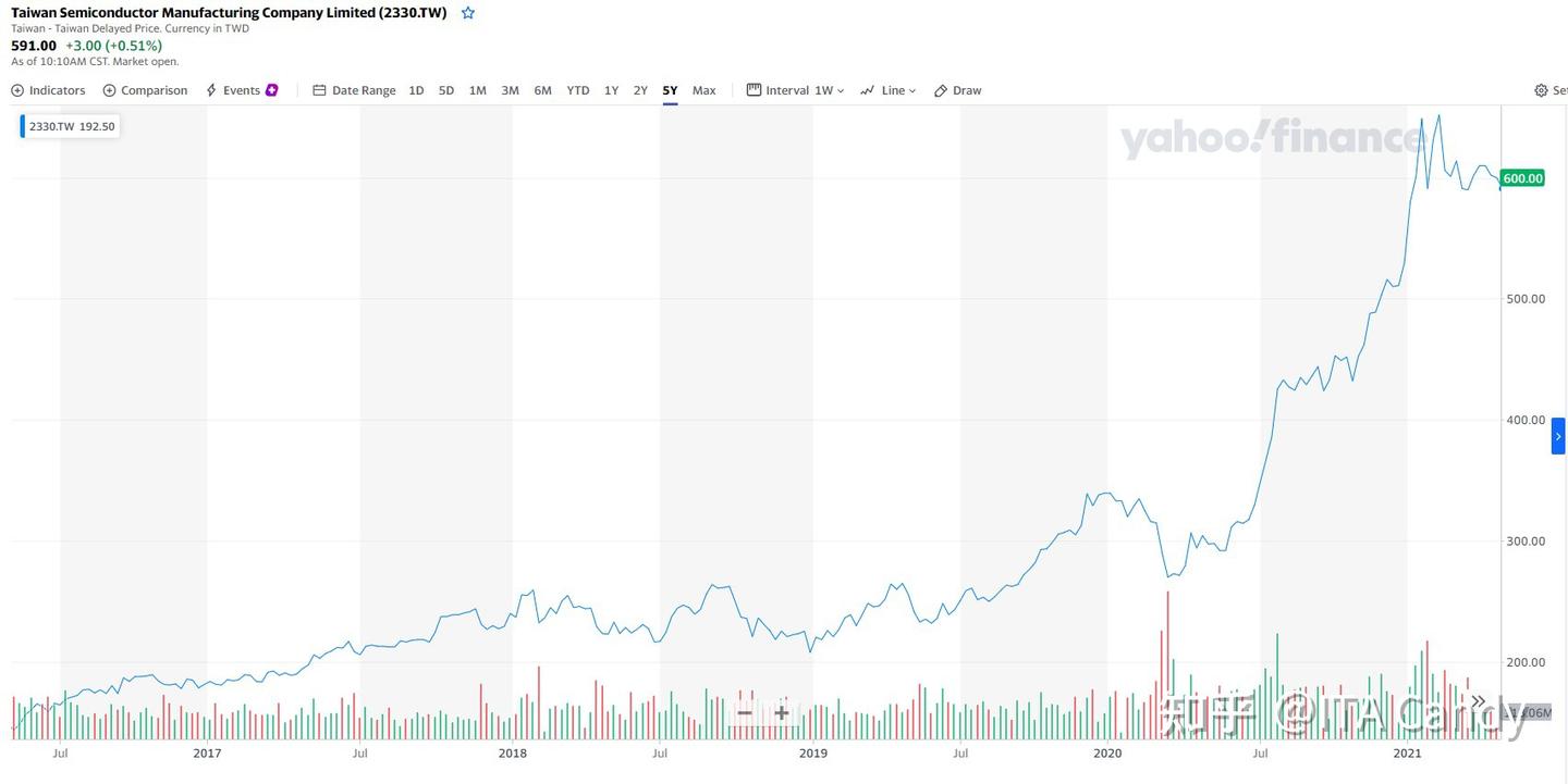 富兰克林邓普顿亚洲成长基金- 知乎