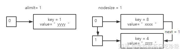 Lua 5.4 Table - 知乎