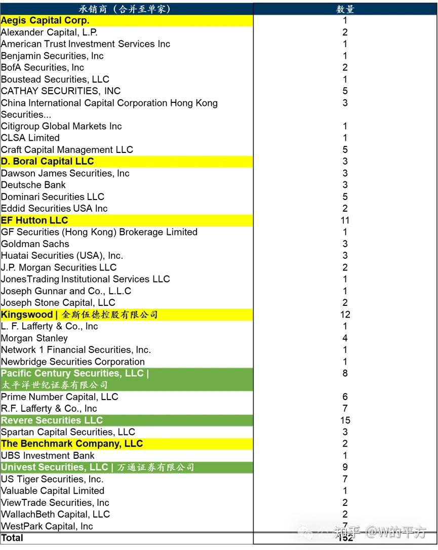 中概股美股IPO捞金术，