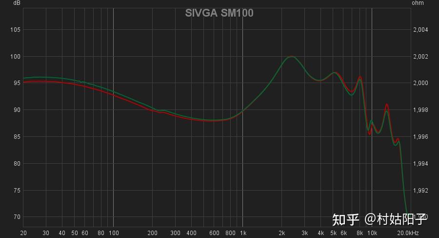 入门级人声耳塞的标准答案:SIVGA SM100测评