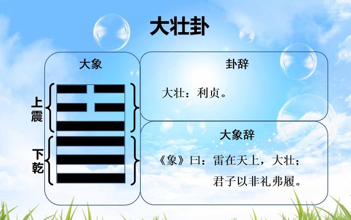 易经的智慧,大壮卦,雷在天上,大壮,君子以非礼弗履 - 知乎
