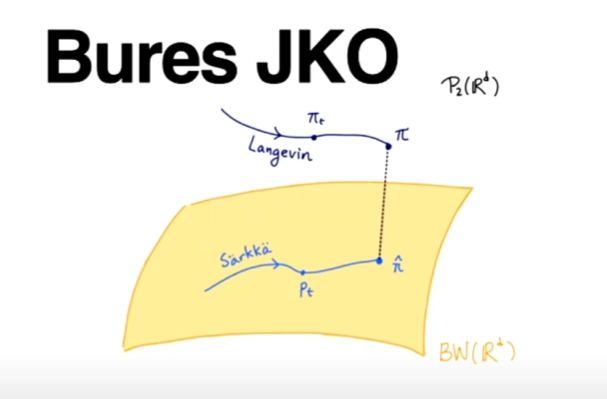 Distinguished Seminar in Optimization and Data: Philippe Rigollet (MIT ...