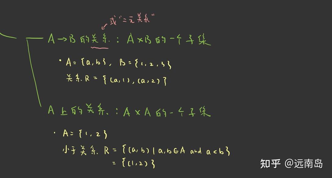小白数学分析|5. 究竟什么是等价关系、等价类 (equivalence relationship, equivalence class)? - 知乎