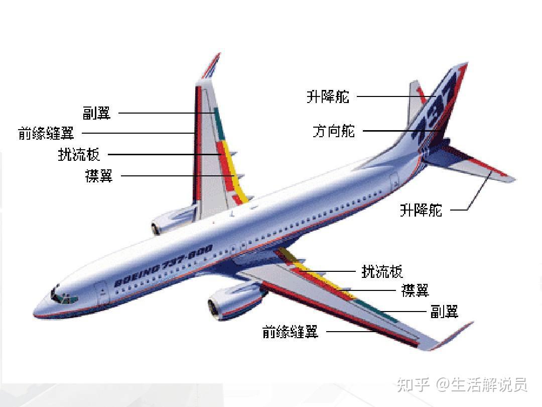为什么飞机