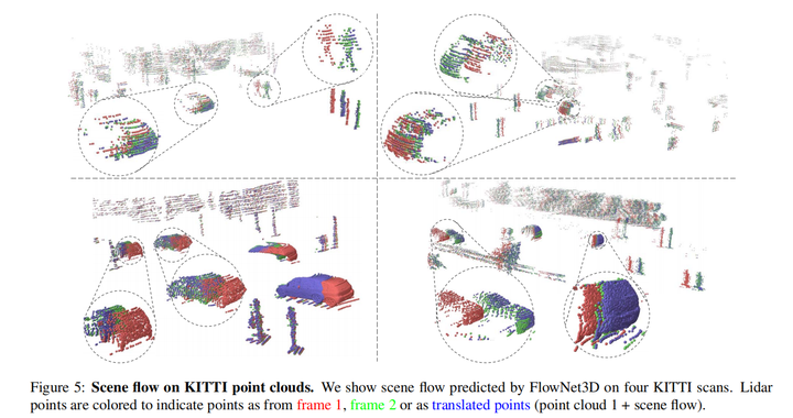 FlowNet3D: Learning Scene Flow in 3D Point Clouds学习笔记（CVPR2019） - 知乎